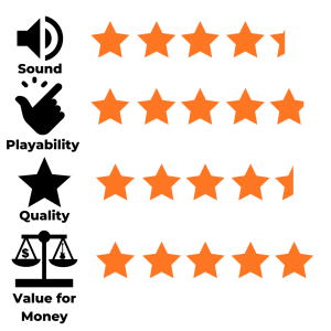 Yamaha APX-600 review