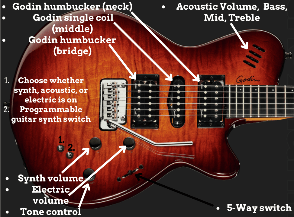 explains Godin XTSA electronics