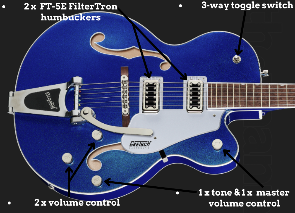 image displays Gretsch G5420T Electromatic electronic features