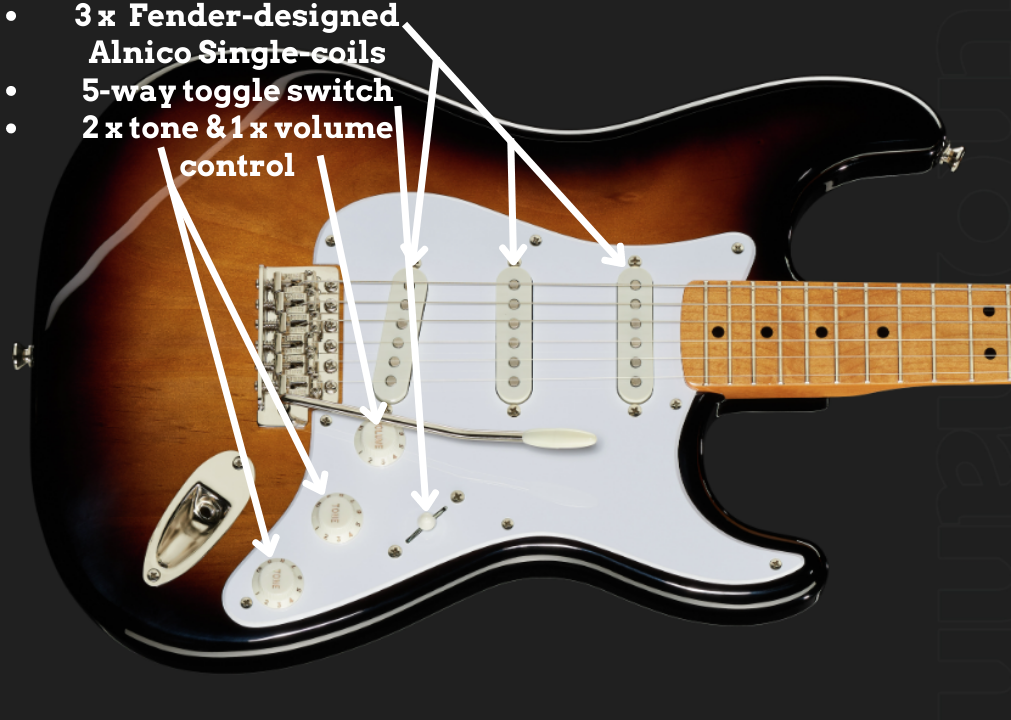 image displays Squier Classic Vibe 50s Stratocaster Electronic features