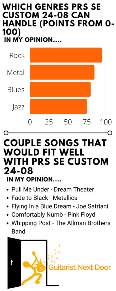 graph What you can play with PRS SE Custom 24-08