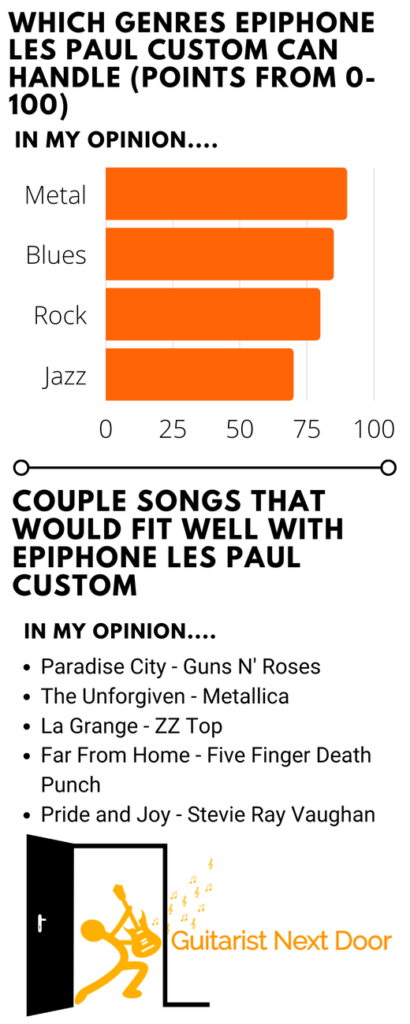 What you can play with epiphone les paul custom displayed for readers