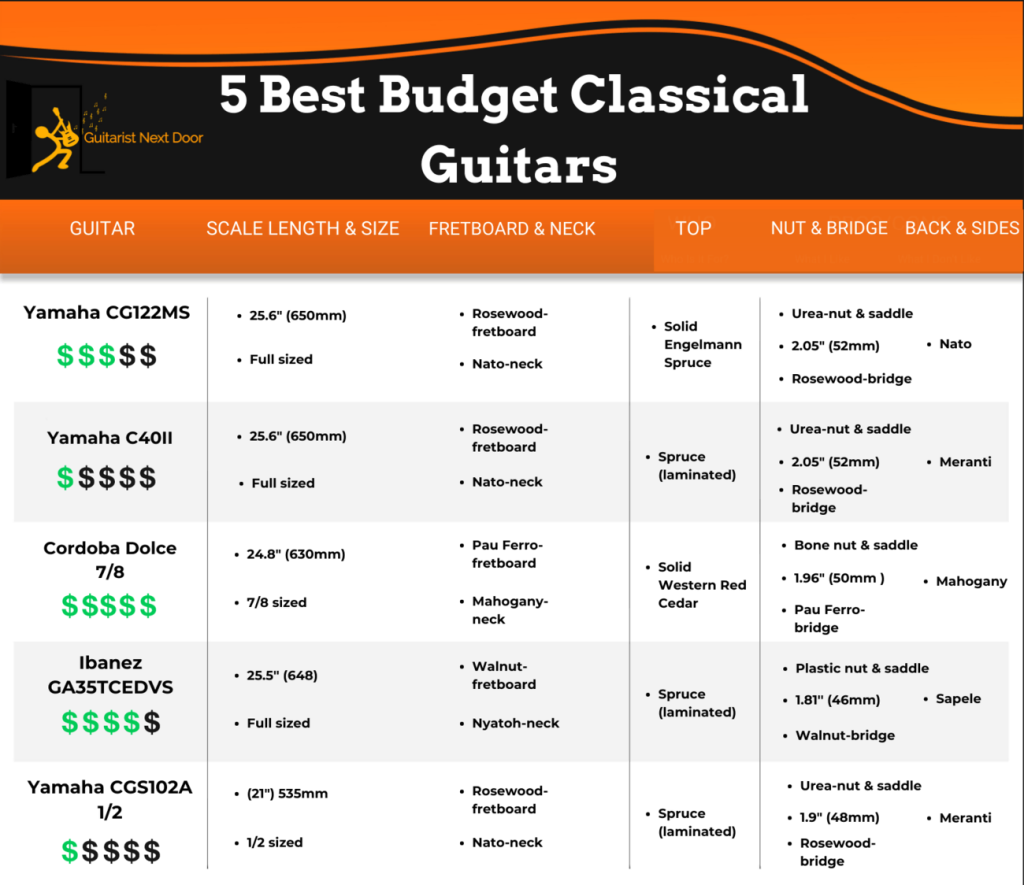 Best inexpensive classical guitar clearance