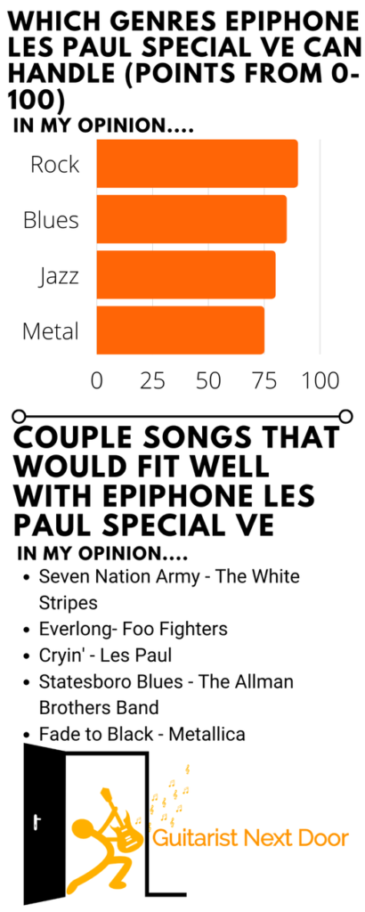 graph reveals which genres and songs Epiphone Les Paul Special VE can handle