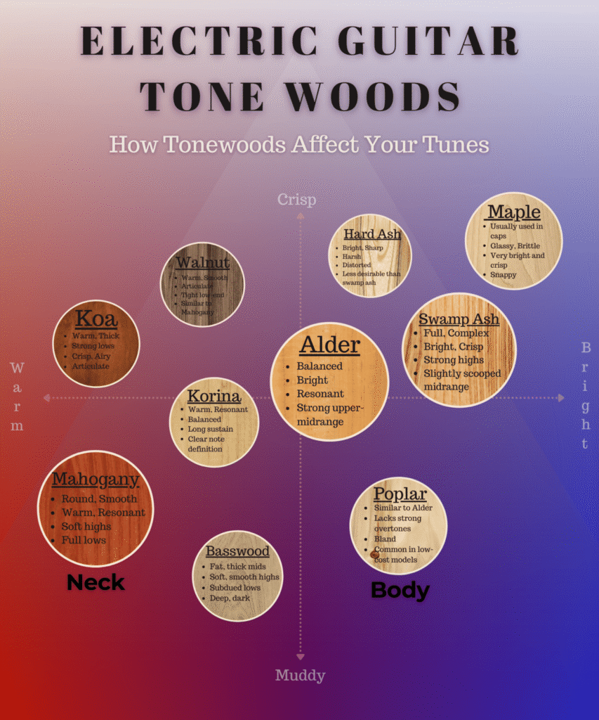 epiphone les paul special vintage edition tonewoods sounds overview displayed for readers