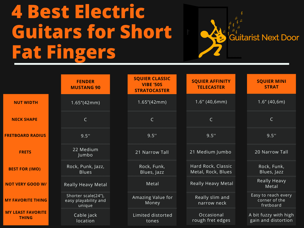 9 BEST Guitars for Short and Fat Fingers in 2025