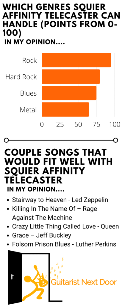 graph reveals that squier affinity telecaster squier classic vibe '50 can handle these genres and songs - electric guitars for short fat