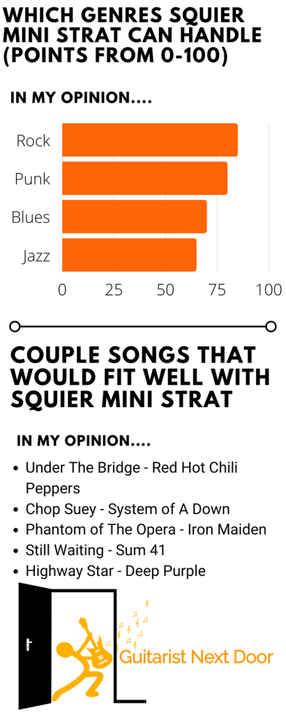 graph reveals that squier mini strat can handle these genres and songs - electric guitars for short fat