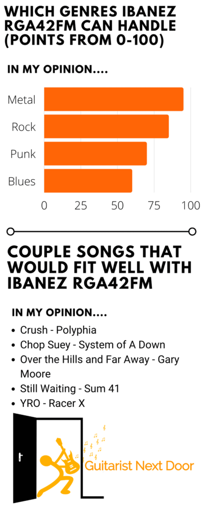 what you can play with Ibanez RGA42FM diplayed for readers