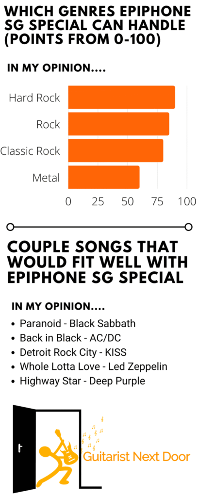 what you can play with epiphone sg special displayed for readers