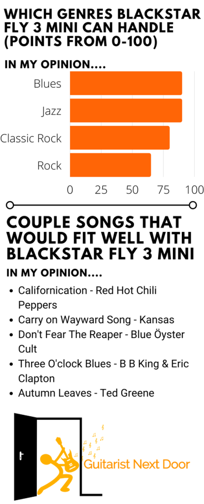 graph reveals how Blackstar fly 3 handles genres and songs