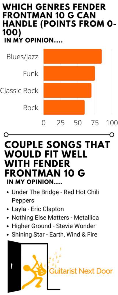 graph reveals how Fender frontman 10g different genres and songs
