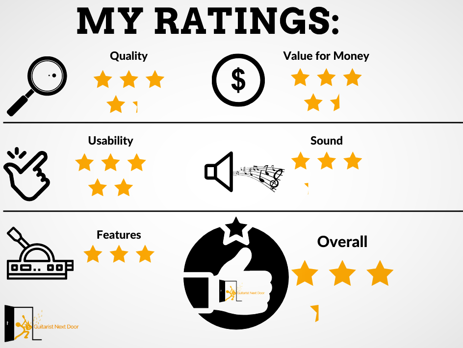 graph displays Fender frontman 10g raitings