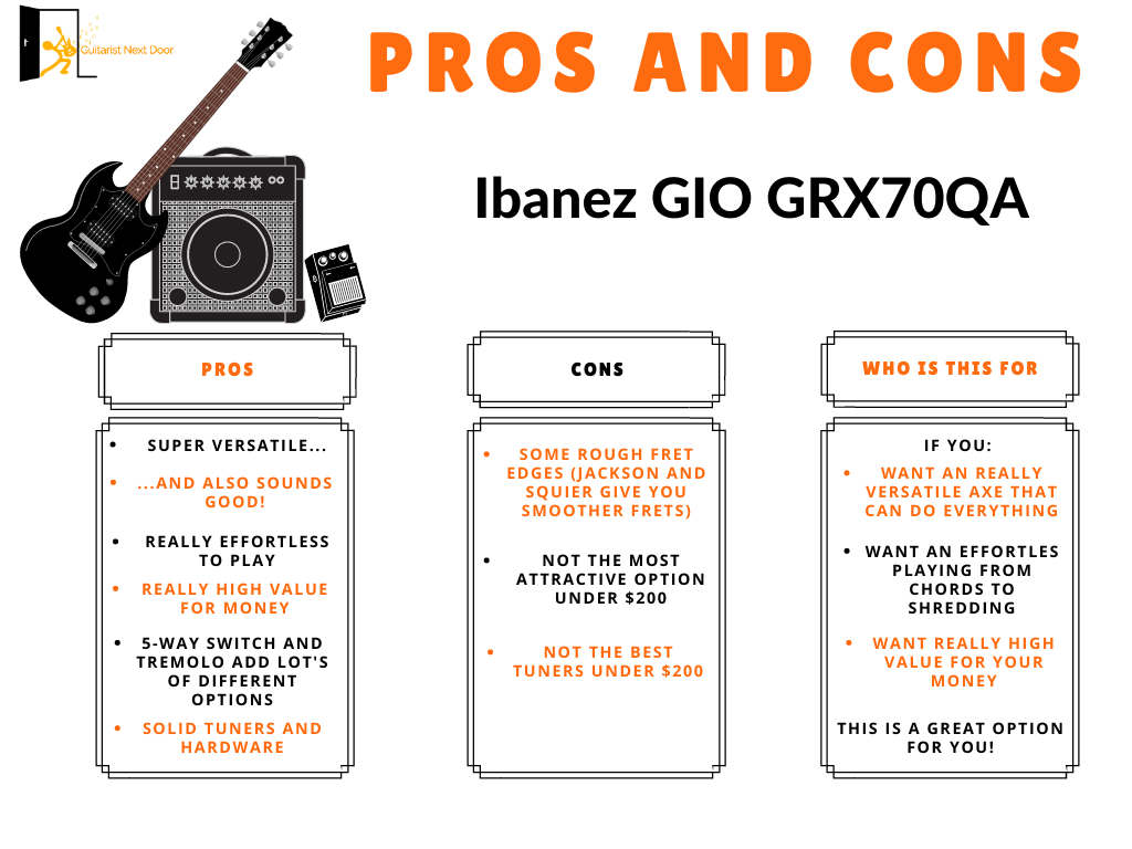 graph reveals Ibanez Gio GRX70QA pros and cons