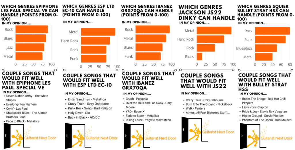 graph reveals what genres 5 Best Electric Guitar Under $200 can handle