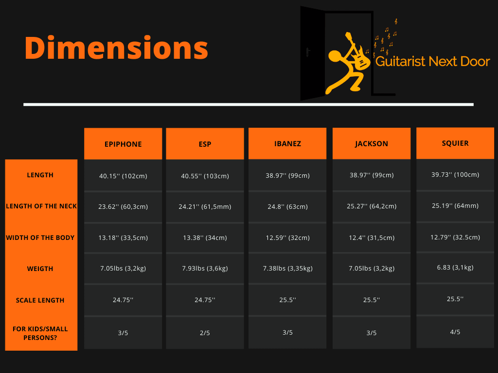 graph compares dimensions of Best Electric Guitars Under $200