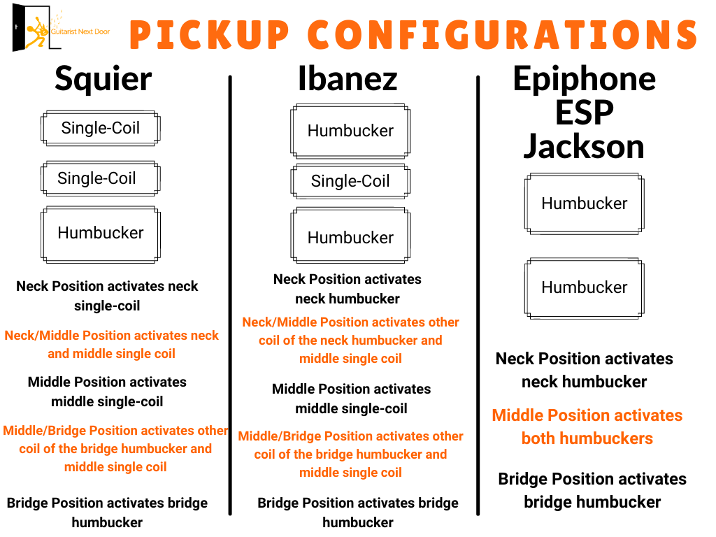 graph reveals pickup configurations of the best electric guitars under 200