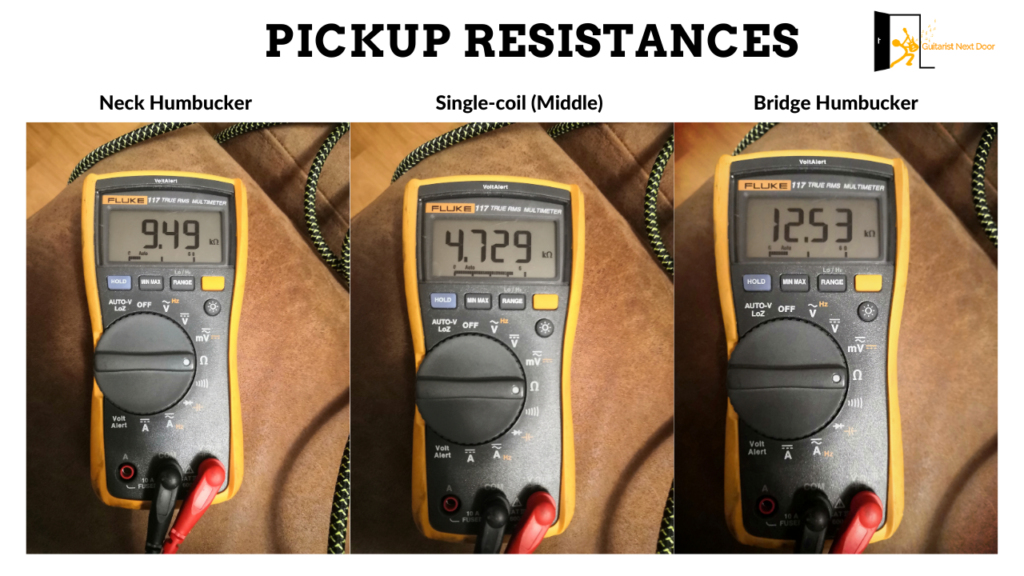 graph reveals ibanez grx70qa pickup resistances
