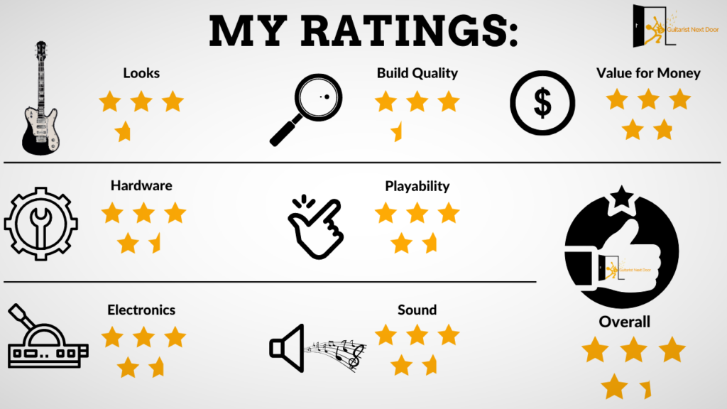 graph reveals ibanez grx70QA ratings