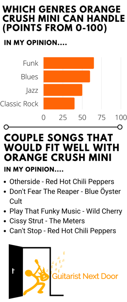 graph reveals what genres and songs Orange Crush Mini can handle