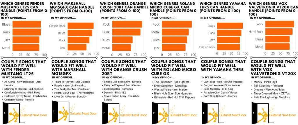 graph reveals which songs, genres and music best amps under 200 can handle