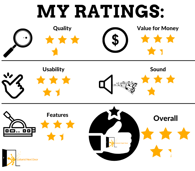 image reveals guitaristnextdoor.com's Marshall MG15FX Review Ratings