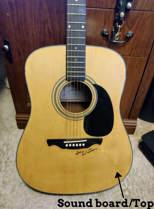 photo reveals what is a sound board and top of the guitar