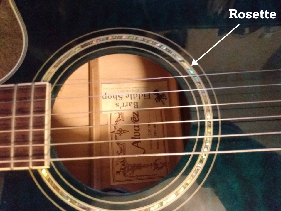 photo revals what is a sound hole rosette