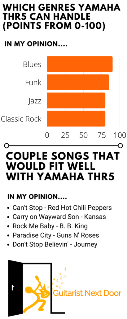 graph reveals which genres, songs and music yamaha thr5 can handle