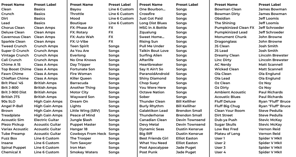 image gives users line 6 spider V 60 dimensions presets list