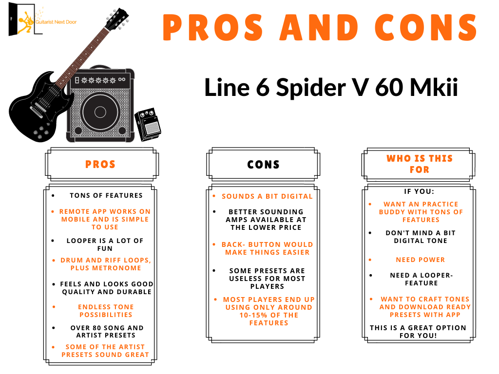 image reveals pros and cons line 6 spider V 60