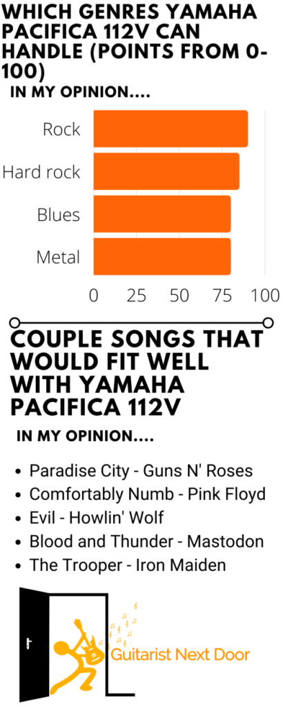 graphic reveals genres and songs Yamaha pacifica 112V can handle