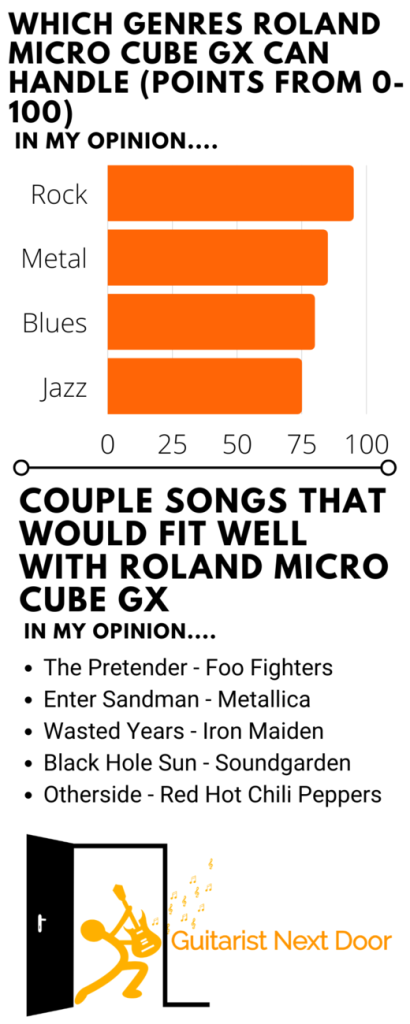 image reveals which genres, songs and music roland micro cube gx can handle