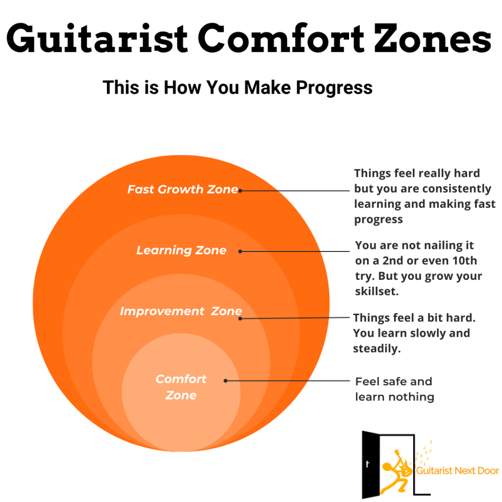 image reveals Guitarist Comfort Zones
