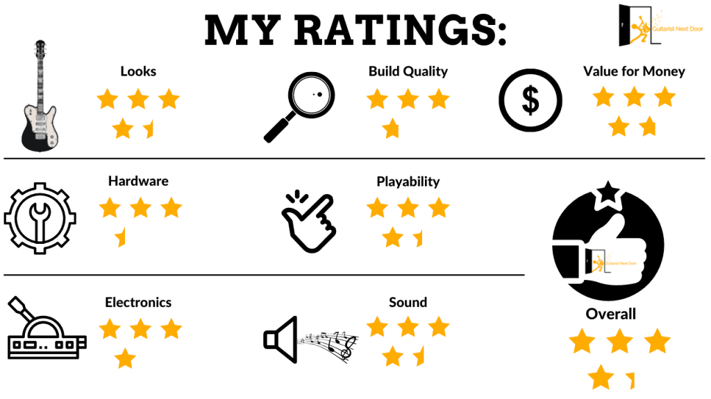 graphic displays guitaristnextdoor.com's star ratings for Donner DST 152