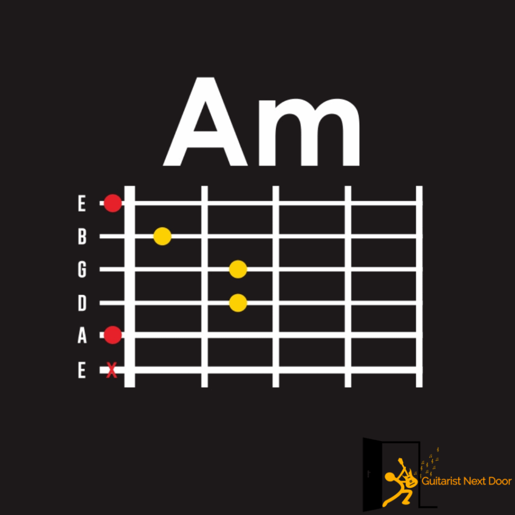 displays how Am chord is played on guitar