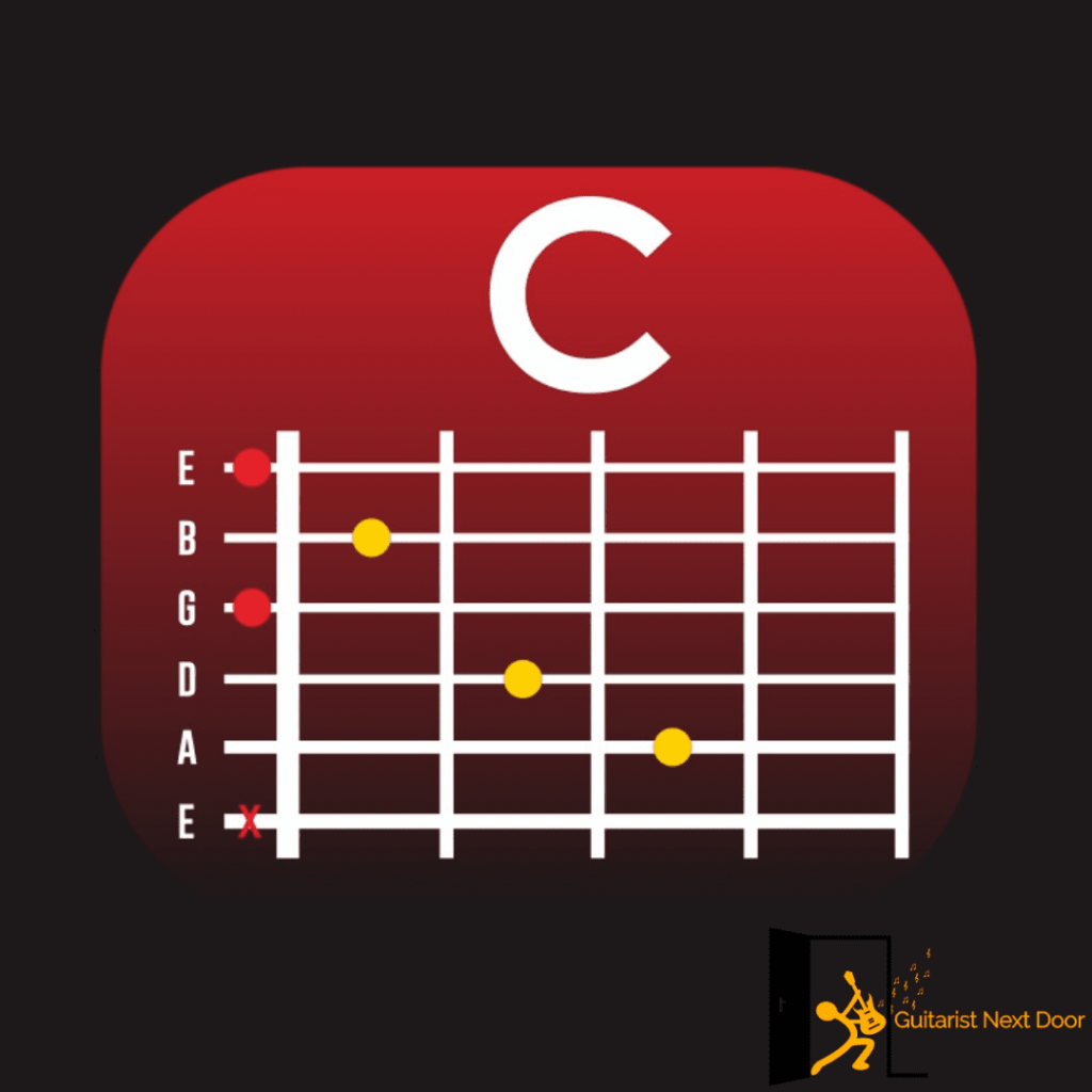 displays how C chord is played on guitar