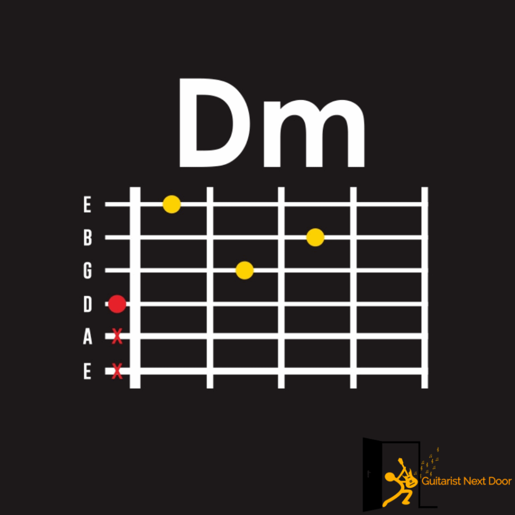 displays how Dm chord is played on guitar